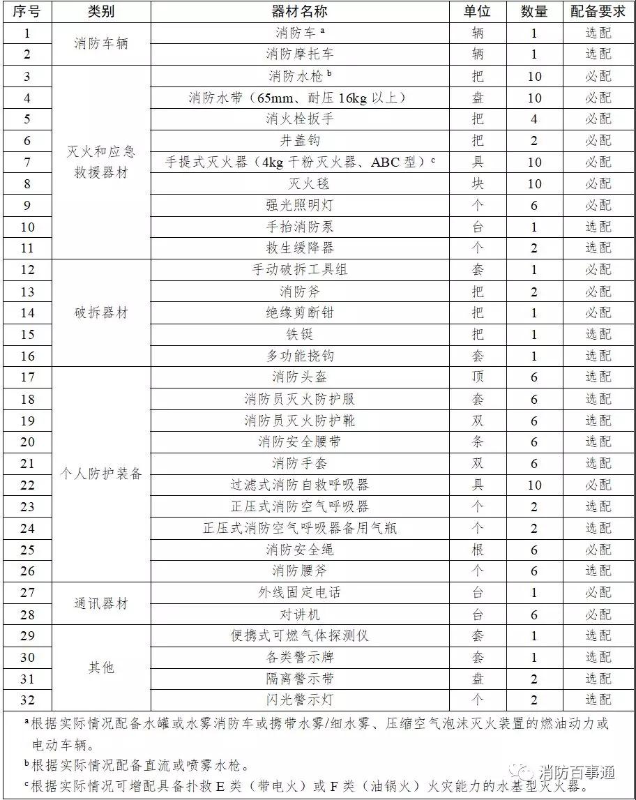 《大型商业综合体消防安全管理规则》（试行）全文