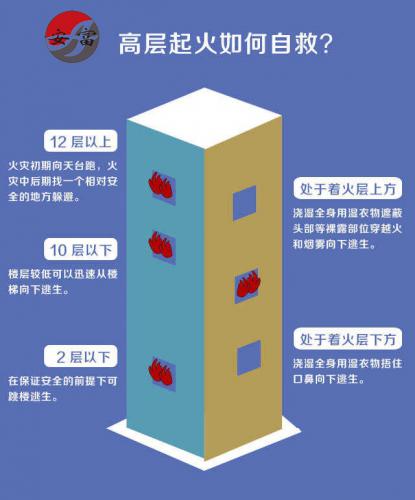 高层起火，如何才能自救呢？(图2)