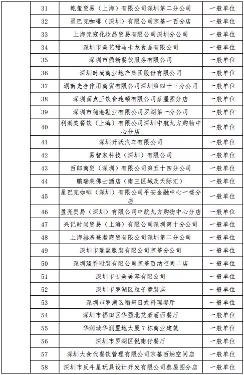公告丨深圳市消防支队2019年11月份全市 “双随机、一公开”抽查计划(图3)