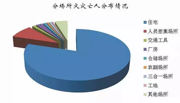 深圳平均每天发生一起这种火灾，起火原因80%的人还不知道！(图1)