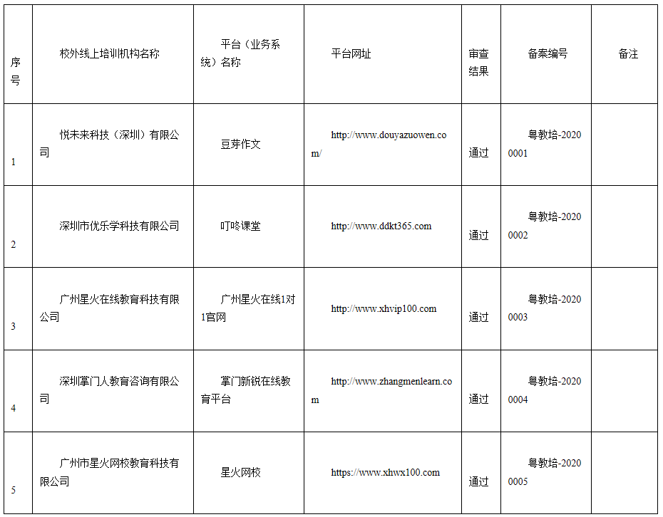 广东省教育厅关于印发校外线上培训机构白名单（第一批）的通知